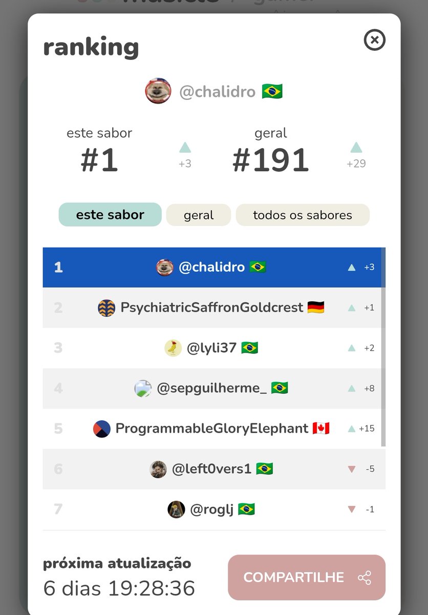 Galloanserae chali™ tweet media