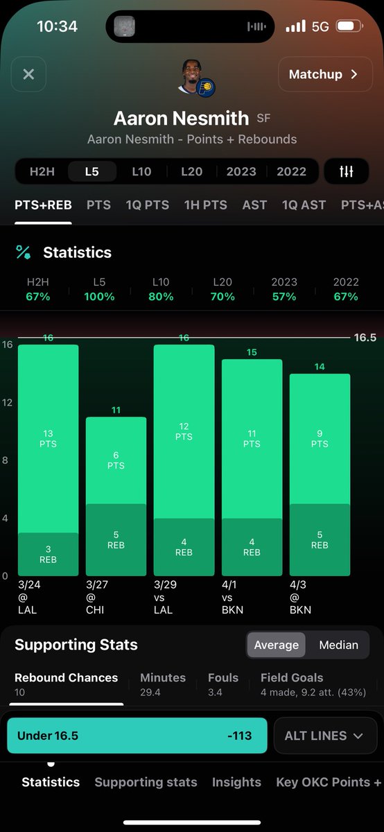 PeepMyPlays's tweet image. 🎯 My Play of the day @BlxckPotter @Ivan_Avalos8 

#GreenLineCommittee 
#PeepMyPlay
