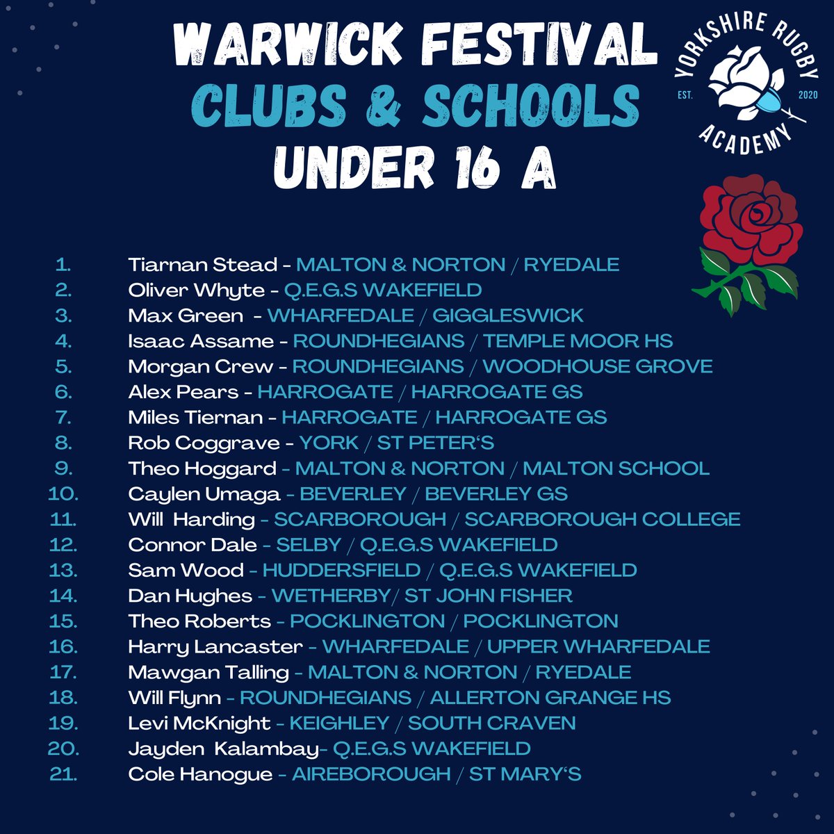 Yorkshire Rugby Academy tweet media