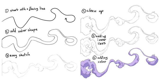 You can use this method with all kind of smoke. Try it yourself! 