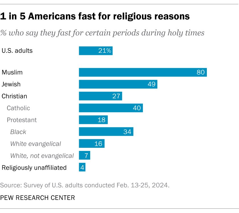 Besheer Mohamed tweet media