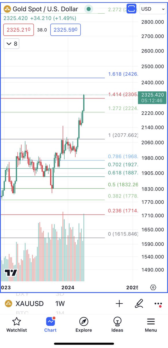 This is so bad for crypto …