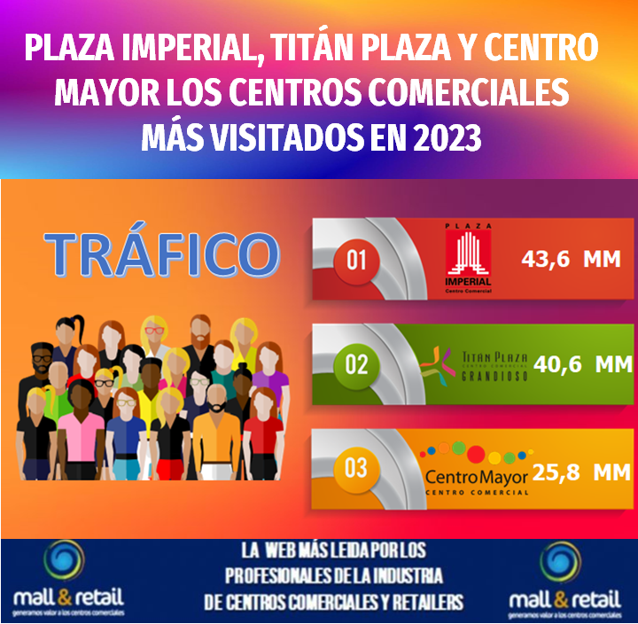 tinyurl.com/mazyu3zy Un mall exitoso no solo se mide por la cantidad de tiendas que alberga, sino por la capacidad de convertir visitantes en compradores; eso es lo que permite el éxito y consolidación a largo plazo. @PlazaImperial @titanplazacc @cccentromayor