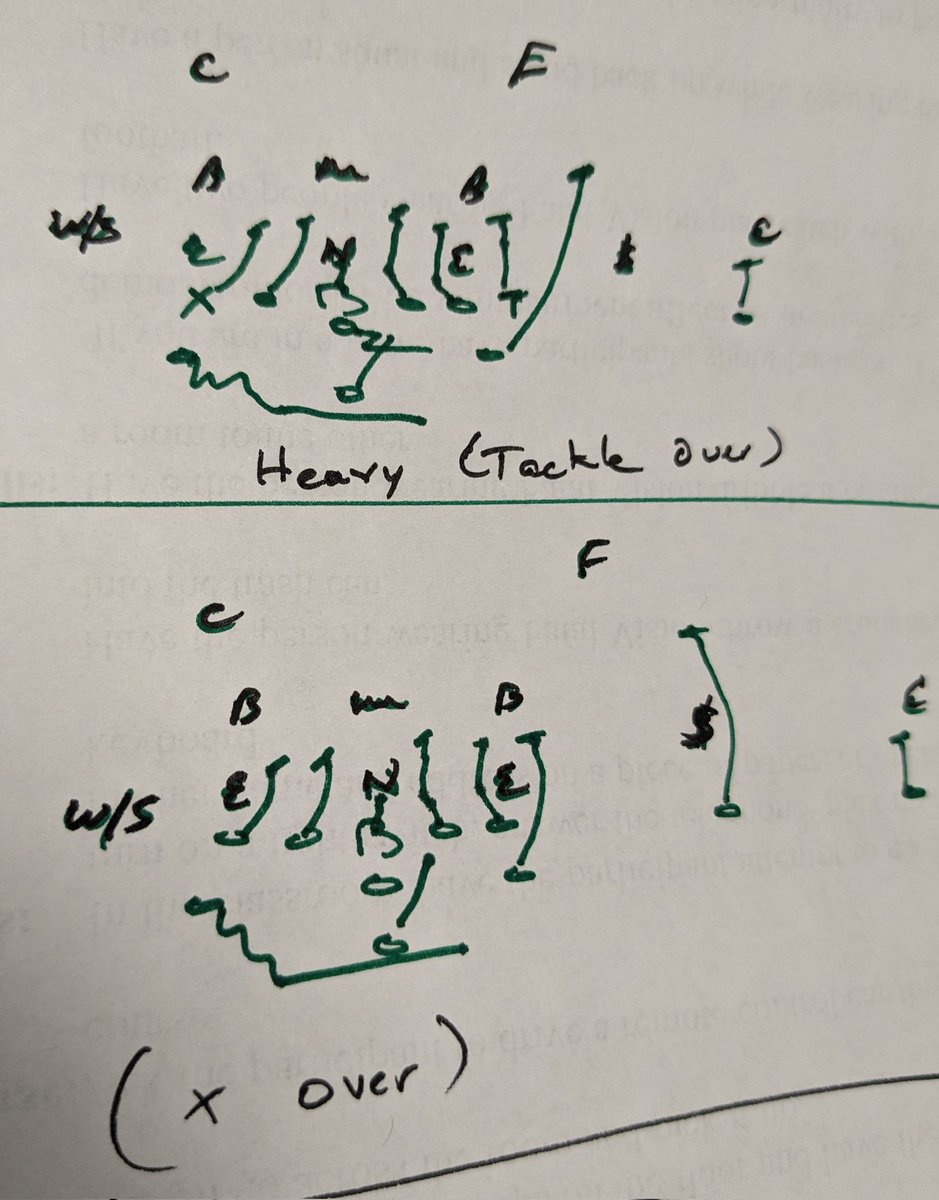 ballcoach's tweet photo. @KillenBlake @ReportOption Load Schemes out of some form of unbalanced helps. https://t.co/AZUo8YRMrh