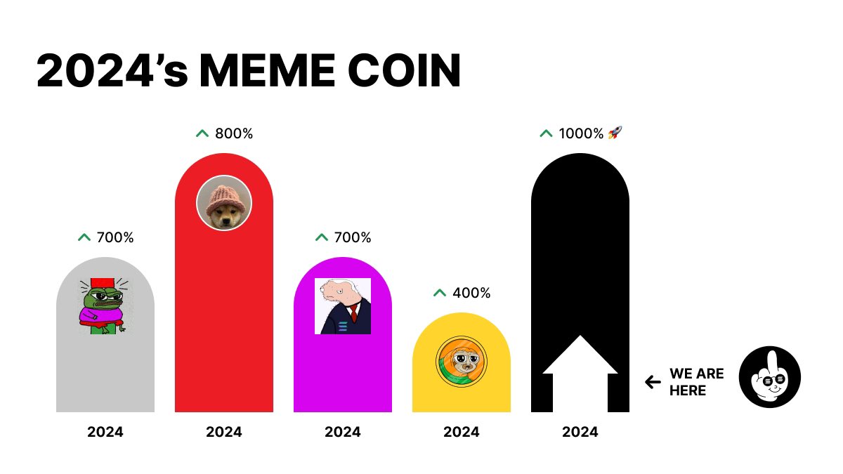DegenNSM's tweet photo. 🚀Launching soon, hurry up and jump into the gem! $FACKU token on Solana promises more than just memes – it's got a roadmap! 💎 #crypto #Solana #FACKU

@FACKUonSOL - NEXT GEM⚠️⚠️⚠️ https://t.co/xH0PsoTaD1