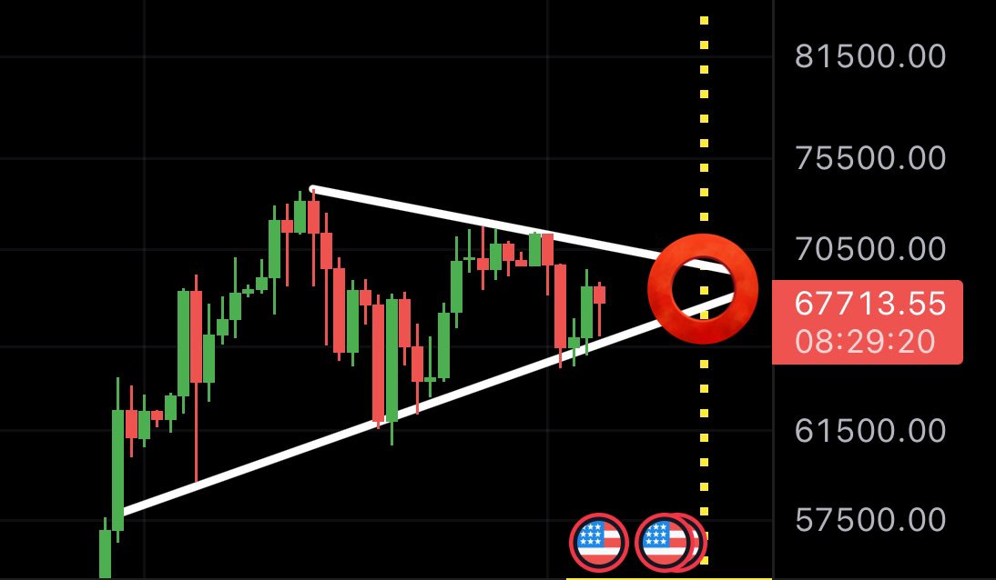 #BTC MONUMENTAL PENNANT BREAK LOOMING AROUND THE HALVING TIME!!!!!