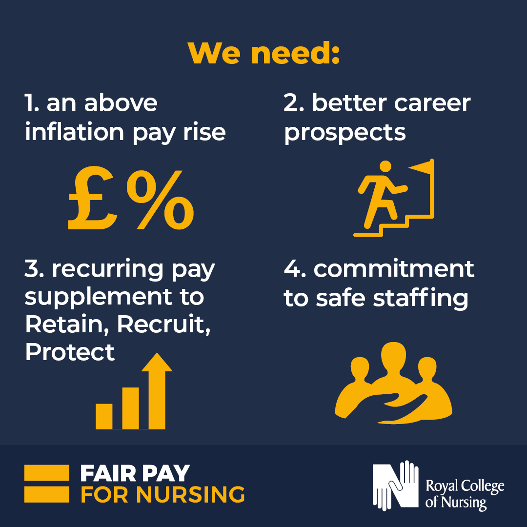 The NHS pay award for 2024/25 is late. Our members need an urgent substantial, above-inflation pay rise now. Do you back #FairPayForNursing? Support our campaign here: bit.ly/3DpJIcO
