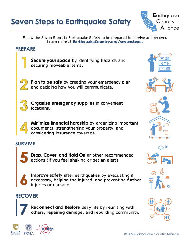 This morning, NYC experienced a 4.7 magnitude earthquake. NYC has advised residents to be aware of aftershocks. Learn more about how to stay safe during and after an earthquake with guidance from @USGS, @nycemergencymgt and @nycHealthy. HSC will also crowdsource updates and