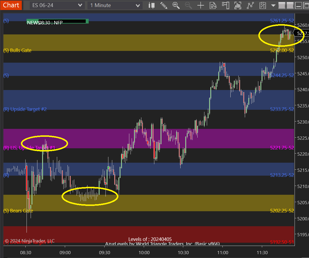 AzurProfitTRDNG's tweet photo. @azur_wtt #ES_F and #NQ_F reacting LIS (purple) and Bulls/Bears gate (gold) zones.
#theLISeffect simplifies #futurestrading #daytrading โ
#SPY #QQQ #IWM @azur_wtt https://t.co/NB16LjJBqp