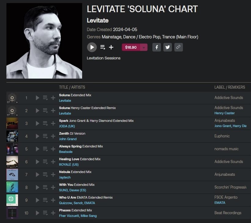 My new @beatport ‘Soluna’ Chart is out now! 🙌 beatport.com/chart/levitate… #Beatport #Soluna #Chart #NewMusic #Levitate #EDM #Rave #ElectroLovers #AnjunaFamily #TranceFamily #TalentoMexicano #OrgulloMexicano #MexicanTalent #MexicanPower #MexSomeNoise #MXRompela #ContentCreators