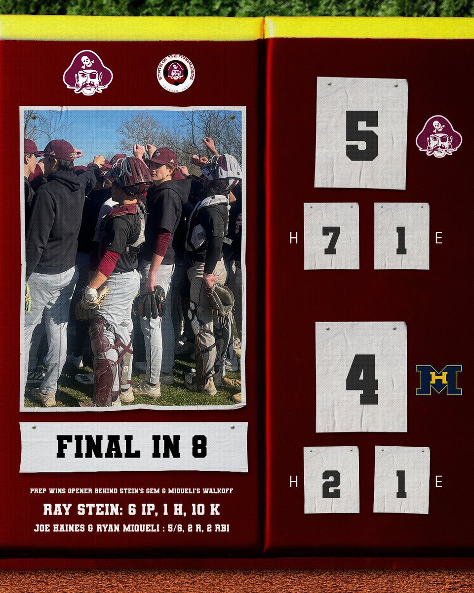 Final In 8:

St. Peter’s Prep Baseball (1-0) : 5
Marquette University HS : 4

Ryan Miqueli ends the game in the bottom of the 8th with a walkoff RBI single to win it for Prep. Ray Stein pitched a gem on the mound with 6 IP, 1 H, 10 K. Joe Haines also had a 3B &amp; and RBI 2B.
