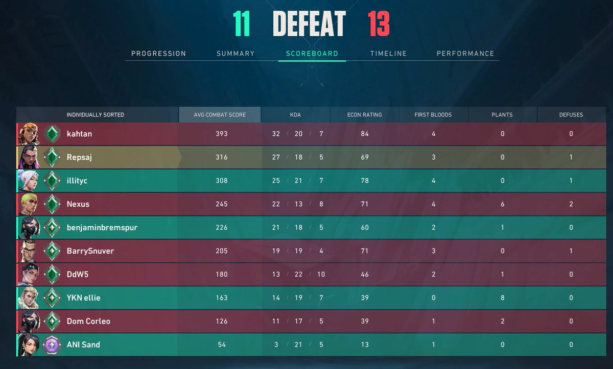 someone pray for me, what is this shit riot, thanks :)
3/21 instalock btw