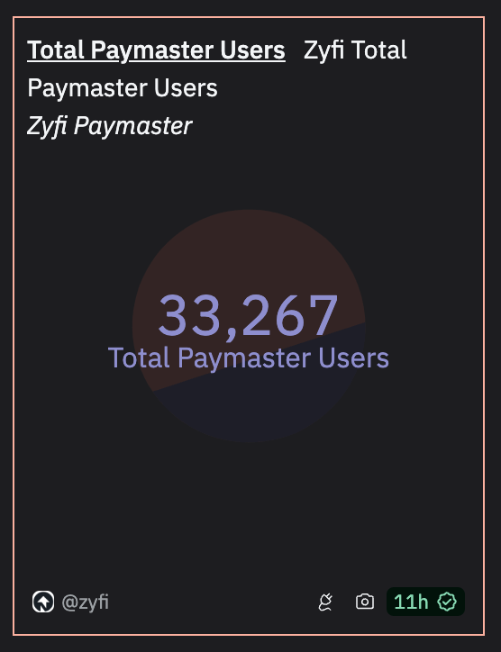 Zyfi ⬆️ tweet media