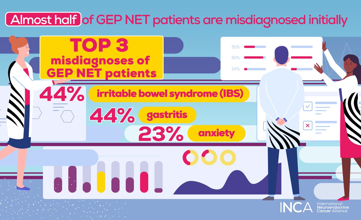 Gastritis might not be gastritis. We help clinicians to suspect through the common symptoms and refer for a scan to detect NETs early. ☑️Download #NETInfo in 11 languages: incalliance.org/net-info-packs/ #LetsTalkAboutNETs #GITwitter #RadTwitter #PancreasTwitter #MedTwitter