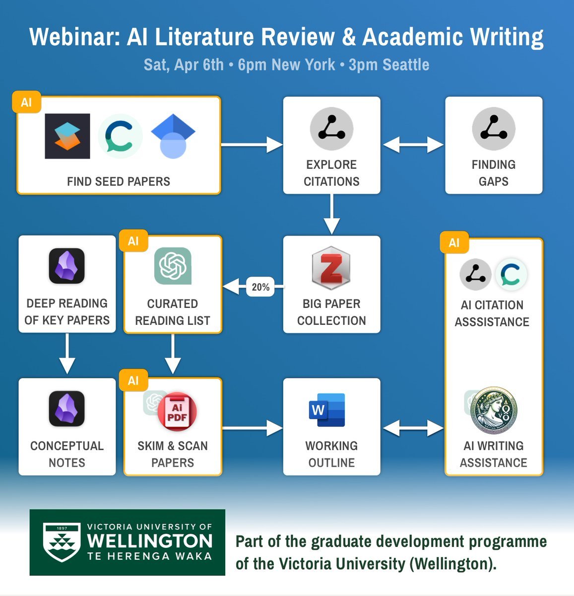 Frustrated with your literature review process?

📢 Join @Artifexx for his Webinar tomorrow on how to use AI tools for your literature review process!

Sign-up here: effortlessacademic.com/elr3-webinar/

Ilya is one of the important and impactful voices in our space and his webinar will be