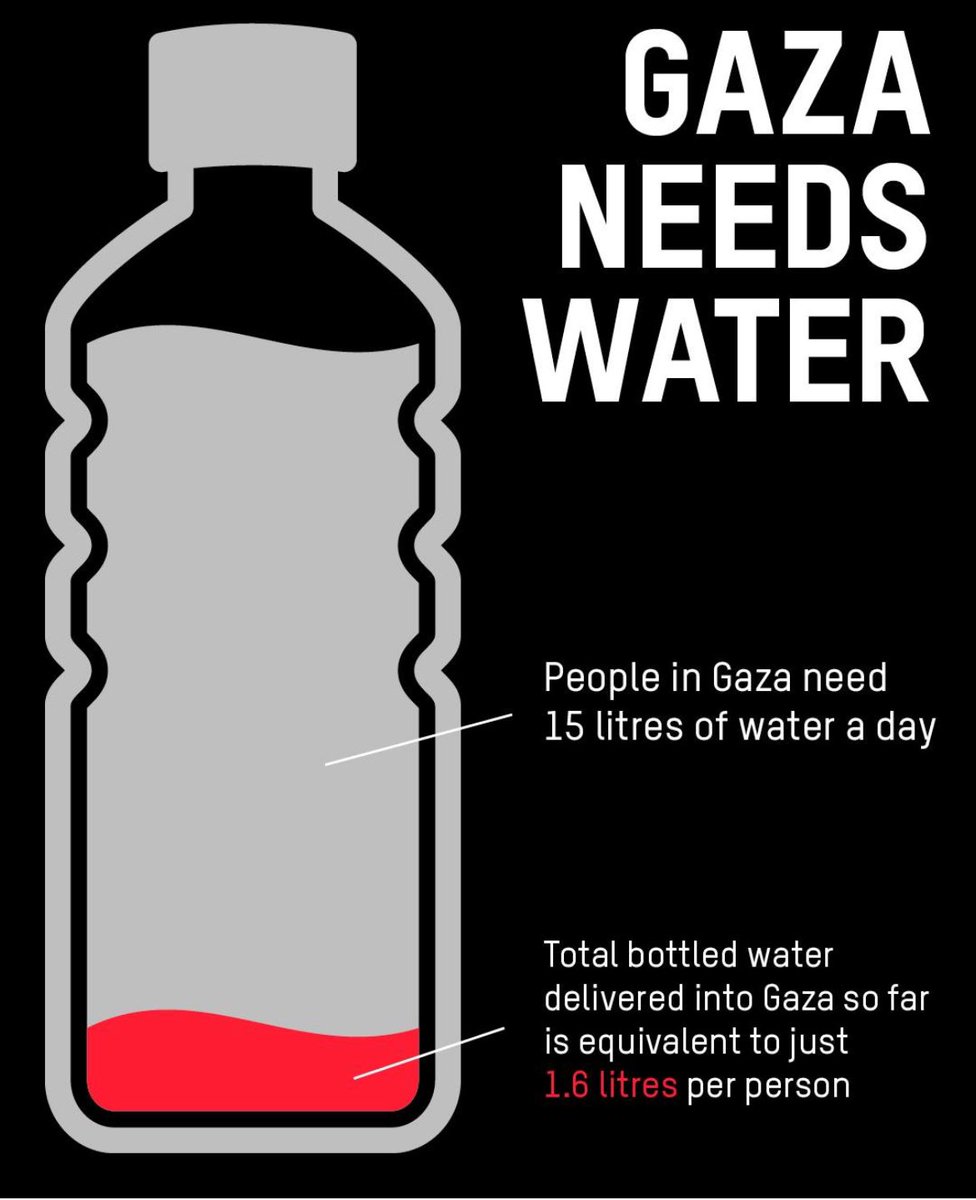 95% of Gaza's population lack access to safe water & Gazas water & sanitation destroyed by air strikes, leads to a heightened risk of infectious and waterborne disease like cholera, typhoid and chronic diarrhoea. Source: the IRC #solidarityfastforgaza