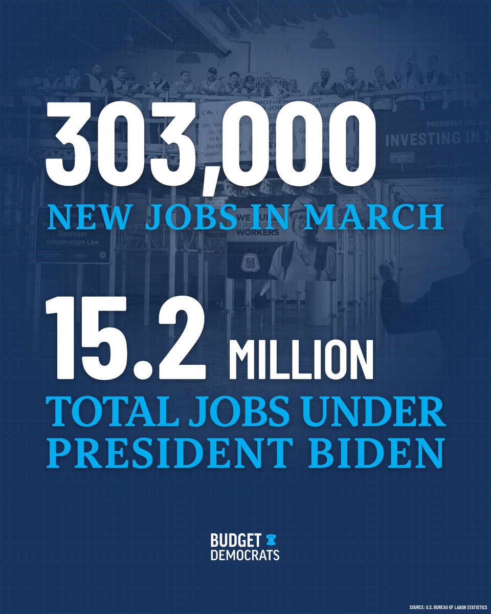 The March #JobsReport is out & it's a stunner! 303,000 jobs added, wages up & unemployment down. We've had 15.2M jobs added since @POTUS took office and we've been below 4% unemployment for 26 straight months—a feat not seen in 50+ years. This is what leadership looks like.