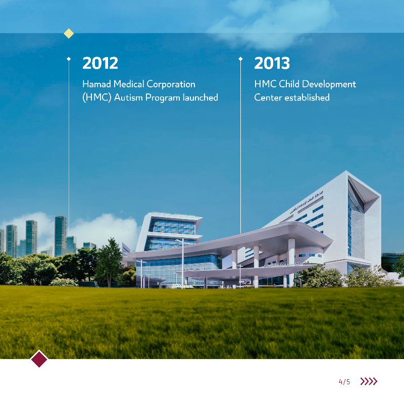 GCOQatar's tweet photo. A rich timeline of championing people with autism and their families through numerous initiatives and programs. These efforts reaffirm the nation's commitment to supporting vulnerable groups by providing them with opportunities to effectively participate in society. #AllDifferent