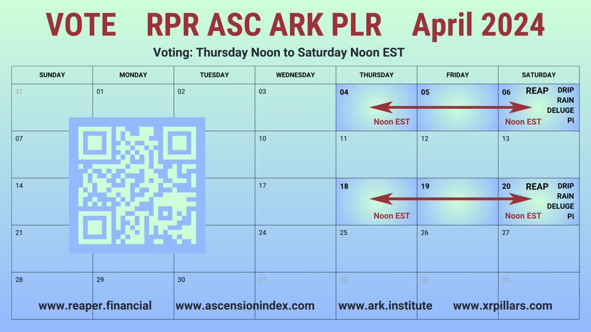 ARKofTheReaper's tweet photo. In A little less than 24-hrs your chance to participate in all $RES Votes ends this includes the #ArkOpenVote. So don't forget to make a difference with 360° of Giving ❣️
https://t.co/deiCVWif5K
https://t.co/6vCxvScBQ6
https://t.co/ecU9QTHzO3
https://t.co/g5xtNRRxme https://t.co/1LAnmc35Hm
