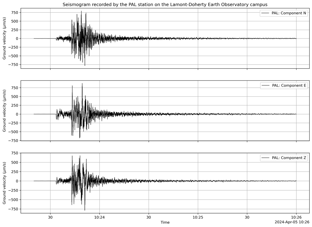 A brief earthquake, reported by @USGS at 4.8 intensity, rattled the NY Metro area at approximately 10:24am ET today, April 5. Here's what @LamontEarth seismometers showed! Learn more about some of our earthquake research via State of the Planet: news.climate.columbia.edu/tag/earthquake…