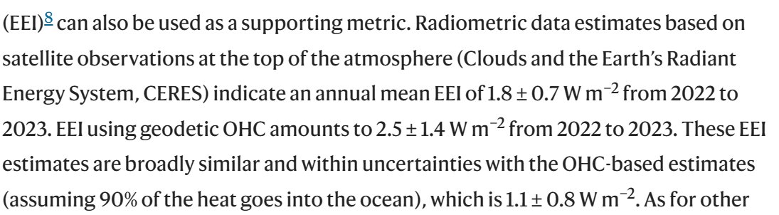 Ocean heat content (OHC) estimates from changes in sea level (geodetic) find a 39% higher value for Earth's energy imbalance (EEI) than the CERES satellite data.