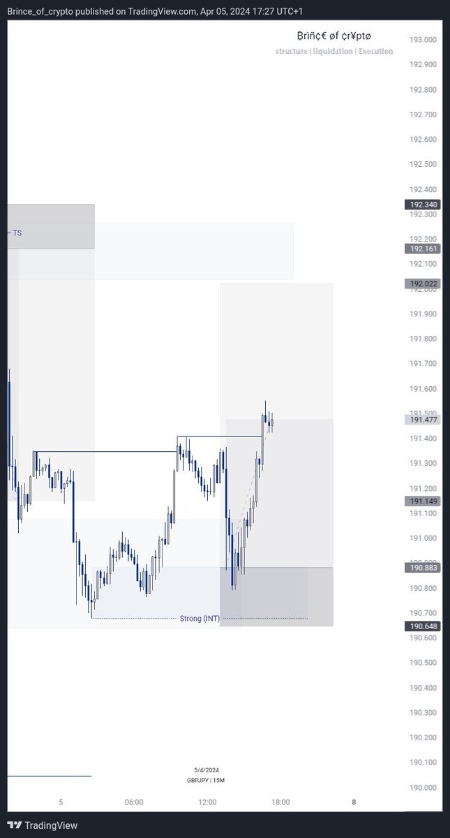 Friday GBPJPY