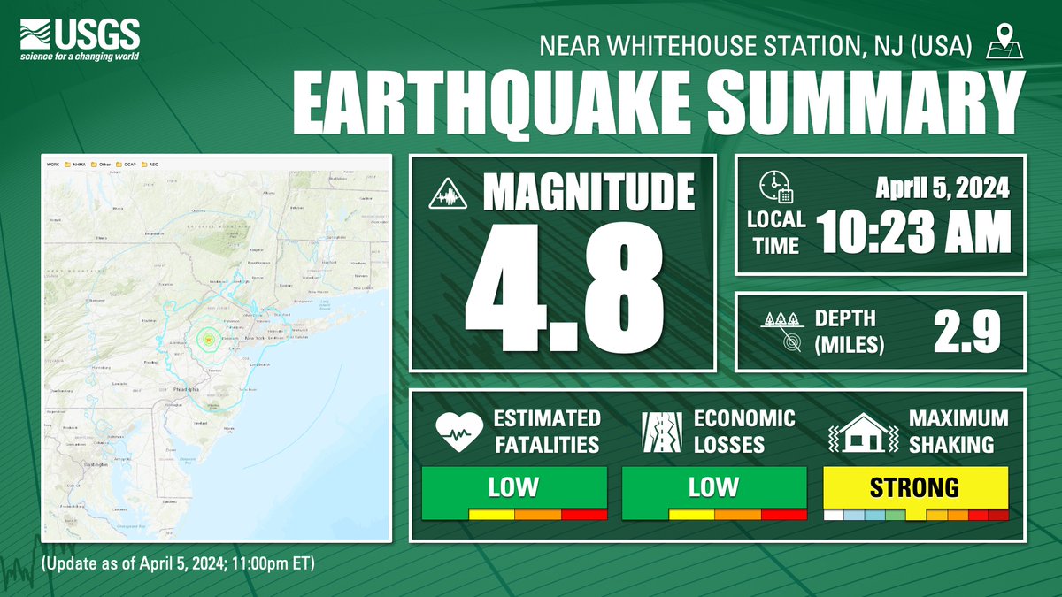 Notable quake, preliminary info: M4.8 - 7 km N of Whitehouse Station, New Jersey earthquake.usgs.gov/earthquakes/ev…