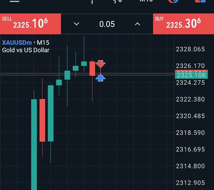 BOOOOOM💥🍀 TP5 100+ PIPS DONE ✅
FROM TOP ✅ | SECURE YOUR PROFITS 👍 | HOLD WITH BE+ OKAY 👍  

#XAUUSD #GOLD
t.me/goldmaster1214