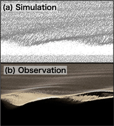 Our latest plot consists of two panels comparing an N-body simulation with a Cassini observation of Saturn’s rings.  Small moons orbiting within the ring create wave and wall-like structures. The simulations show that these form due to moon-ring and ring-ring interactions (1/2)