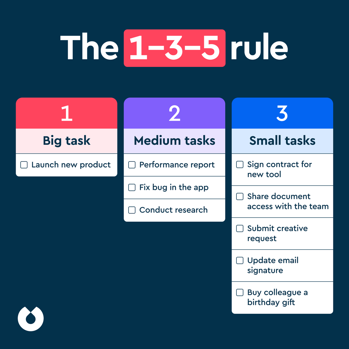 blinkist's tweet photo. Boost your #productivity with th 1-3-5 rule for your to-do list, divide the tasks accordingly for more efficient work day! #productivehack https://t.co/CRwE2DdKZ1