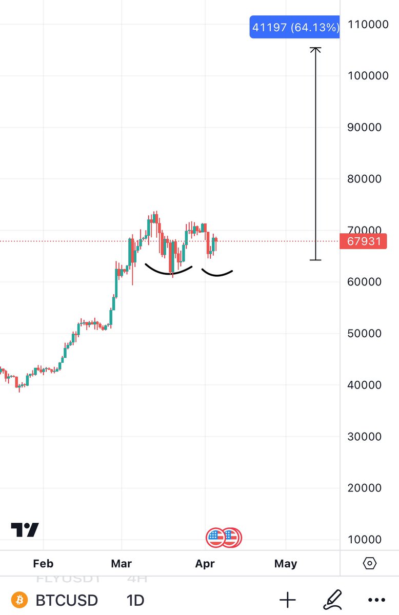 Bitcoinhabebe tweet picture