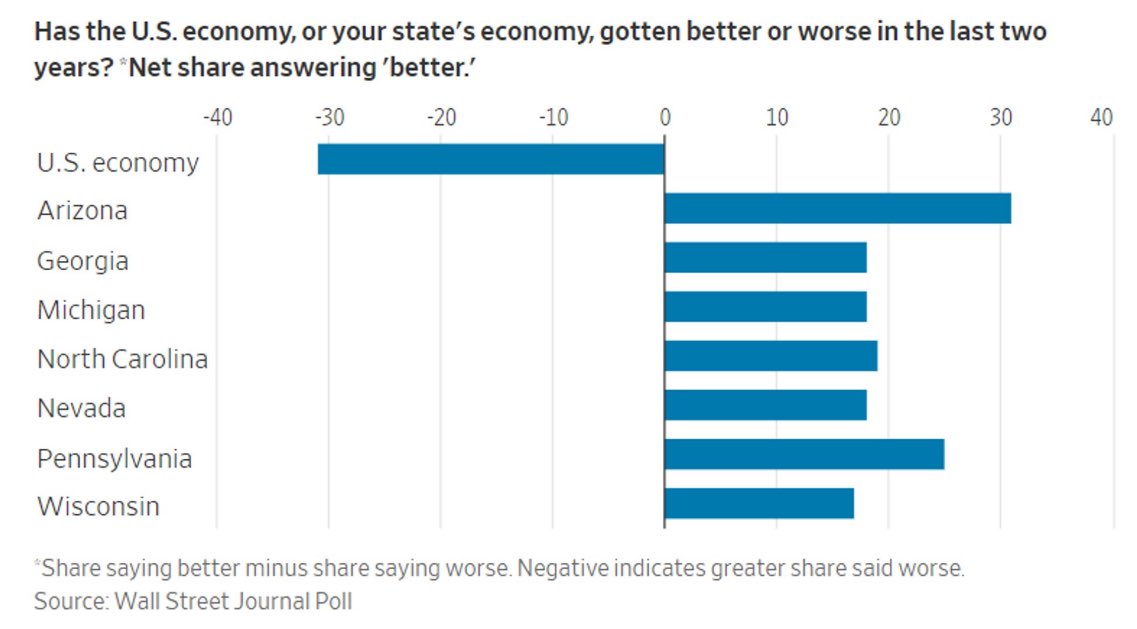 Derek Thompson tweet media