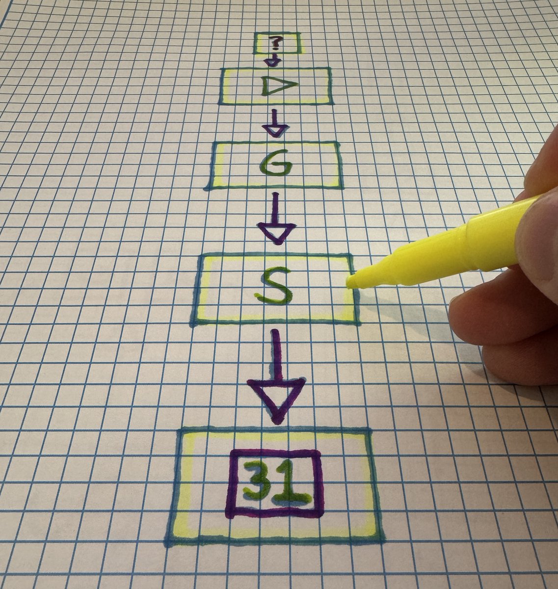 bradsmithcoach's tweet image. My content strategy simplified so anyone can do it. 

1. Search Reddit, Google, YT for common questions my people are asking
2. Make a &quot;How to&quot; YouTube video
3. Take my transcription and turn it into a guide
4. Create 21 social media posts from the transcription and guide
5. Post…