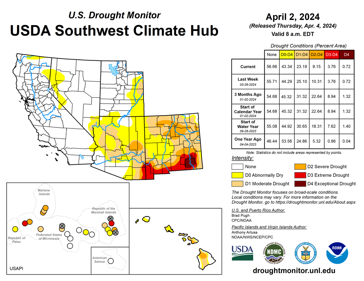 Southwest Drought Learning Network tweet media