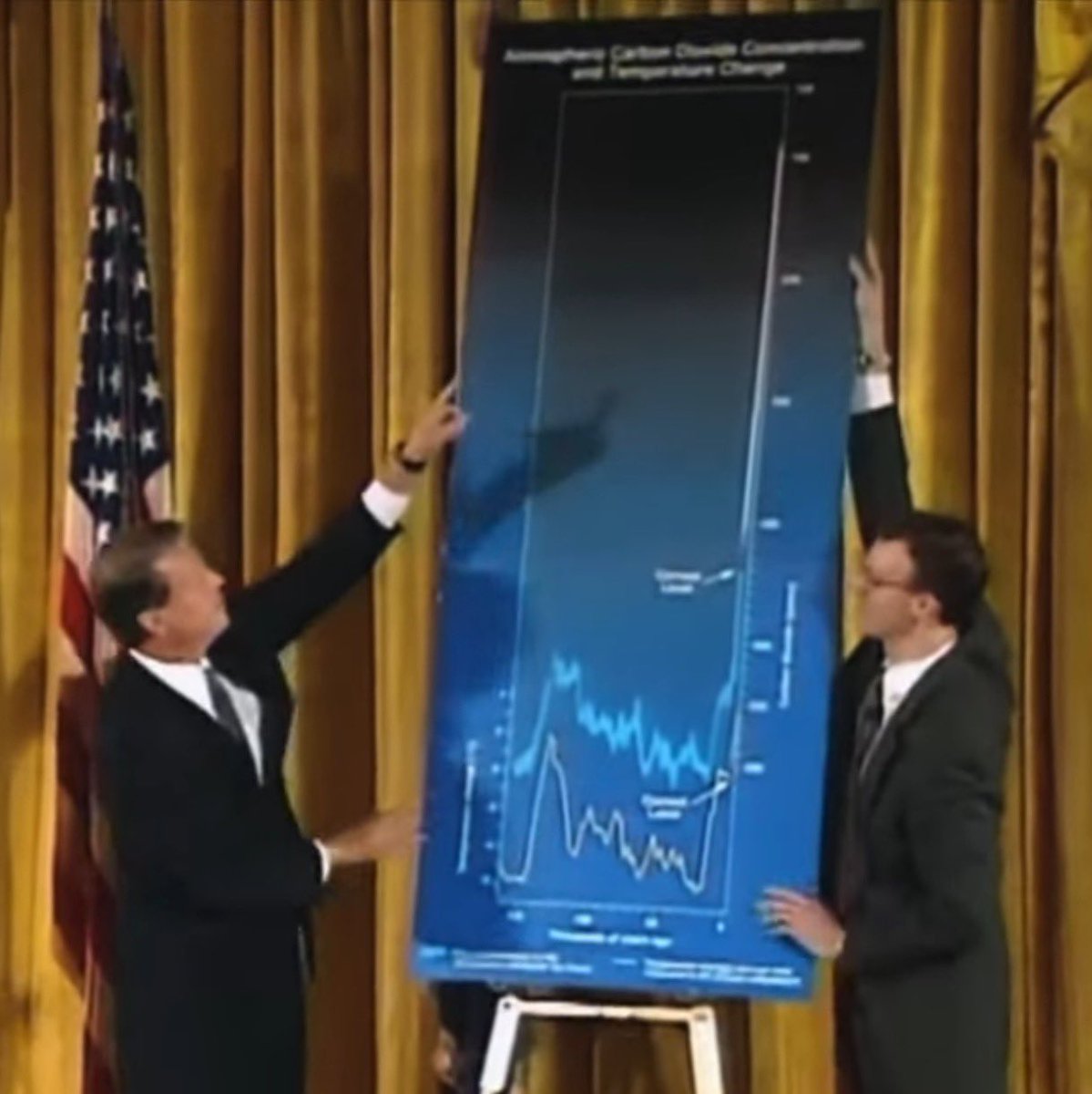 Al Gore as he shows the future price development of Bitcoin 🚀