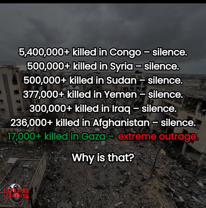 Let's put Gaza into perspective.
