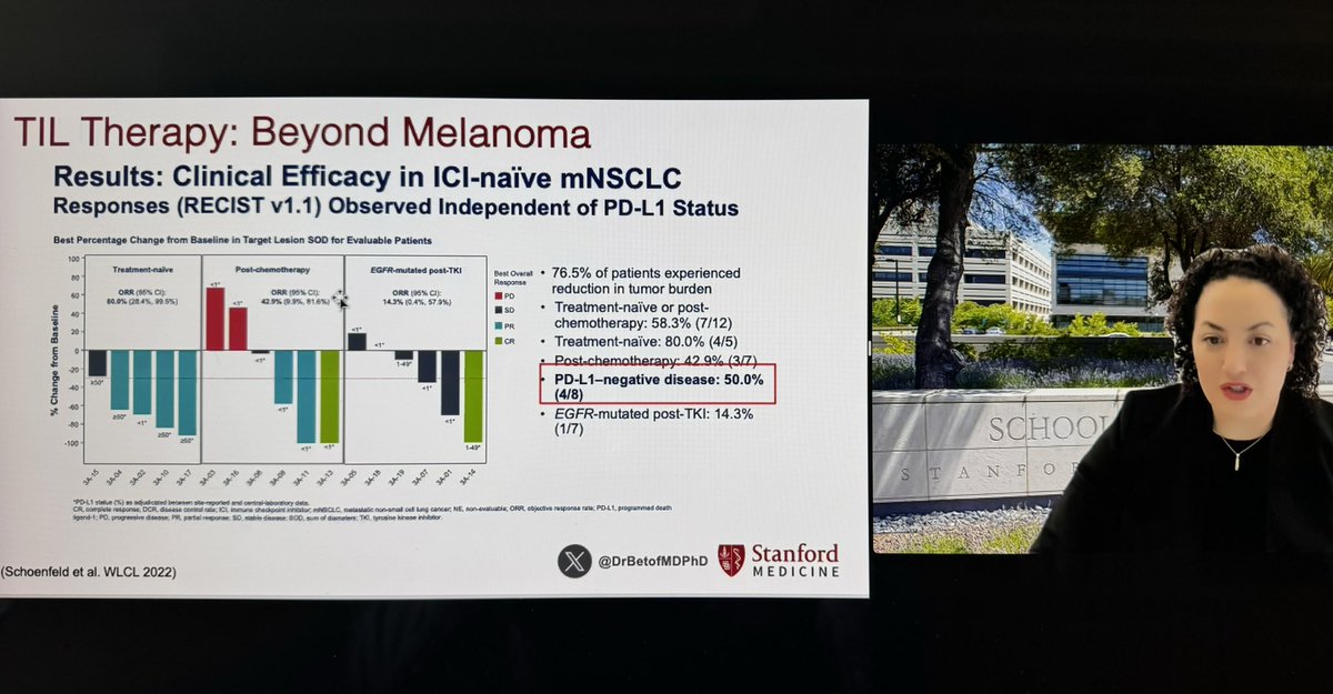 @DrBetofMDPhD highlighting work by @AdamJSchoenfeld at @MSKCancerCenter showing early potential for experimental #TIL therapy for NSC #lungcancer. Early days—lots of opportunity to improve strategies to better approach results of #tcellrx in blood cancers.