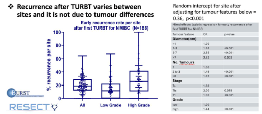 UroToday.com (@urotoday) on Twitter photo No need for TURBT, VI-RADS makes the diagnosis. Presentation by <a href="/VPanebiancoIT/">Valeria Panebianco</a> <a href="/unirome1/">Sapienza University</a>. #EAU24 written coverage by <a href="/RKSayyid/">Rashid K. Sayyid</a> <a href="/UofT/">University of Toronto</a> > bit.ly/3U78VCe <a href="/Uroweb/">European Association of Urology (EAU)</a> No need for TURBT, VI-RADS makes the diagnosis. Presentation by <a href="/VPanebiancoIT/">Valeria Panebianco</a> <a href="/unirome1/">Sapienza University</a>. #EAU24 written coverage by <a href="/RKSayyid/">Rashid K. Sayyid</a> <a href="/UofT/">University of Toronto</a> > bit.ly/3U78VCe <a href="/Uroweb/">European Association of Urology (EAU)</a>