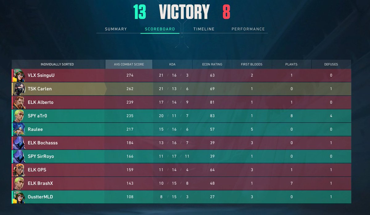 Hoy empezamos a jugar la <a href="/vortex_series/">Vortex Series</a>  y se volvió a casa, como me gusta volver a jugar aqui y gg a <a href="/eLionKing_/">eLionKing eSports</a> .