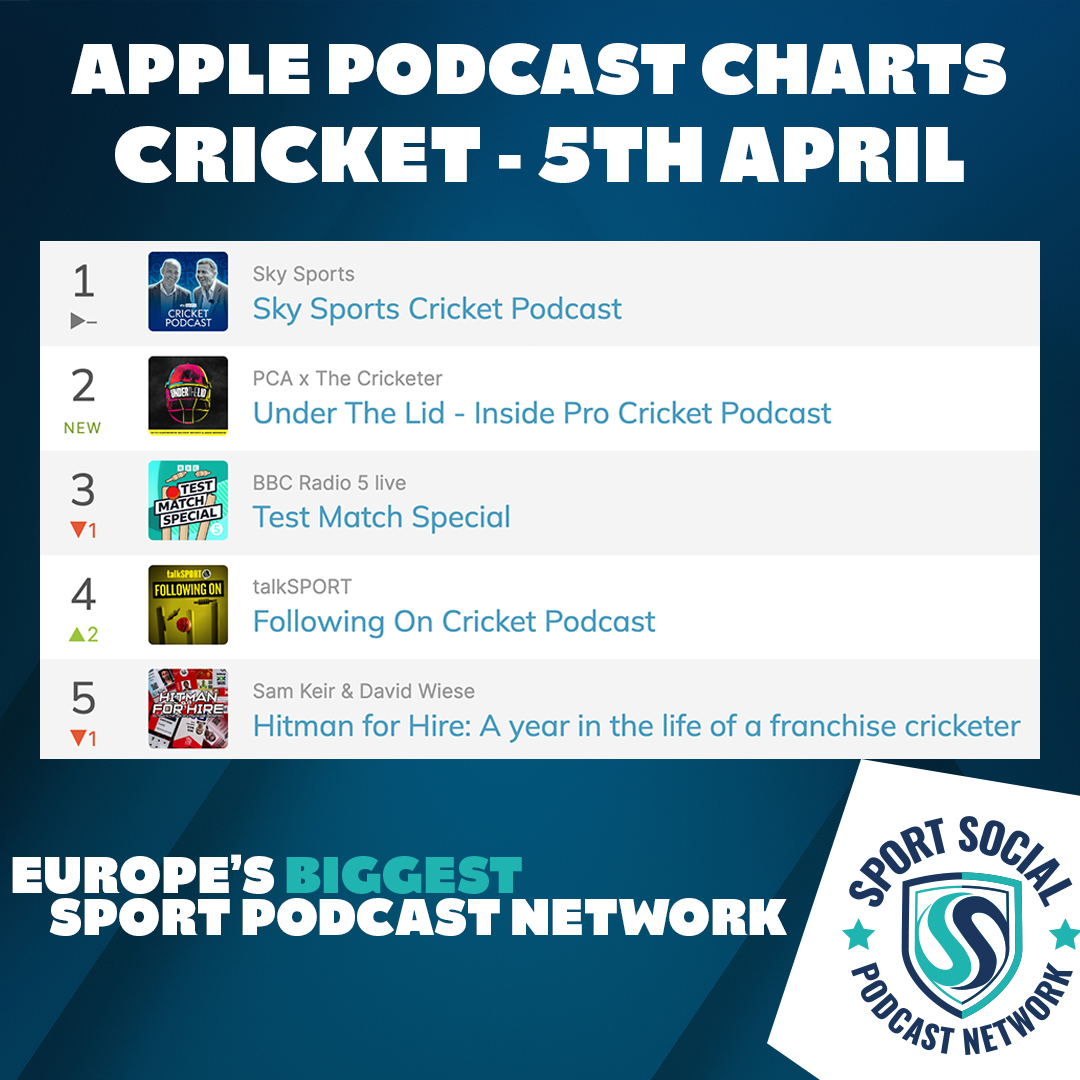 Great to see @David_Wiese's @hitman_pod flying high in the cricket charts!