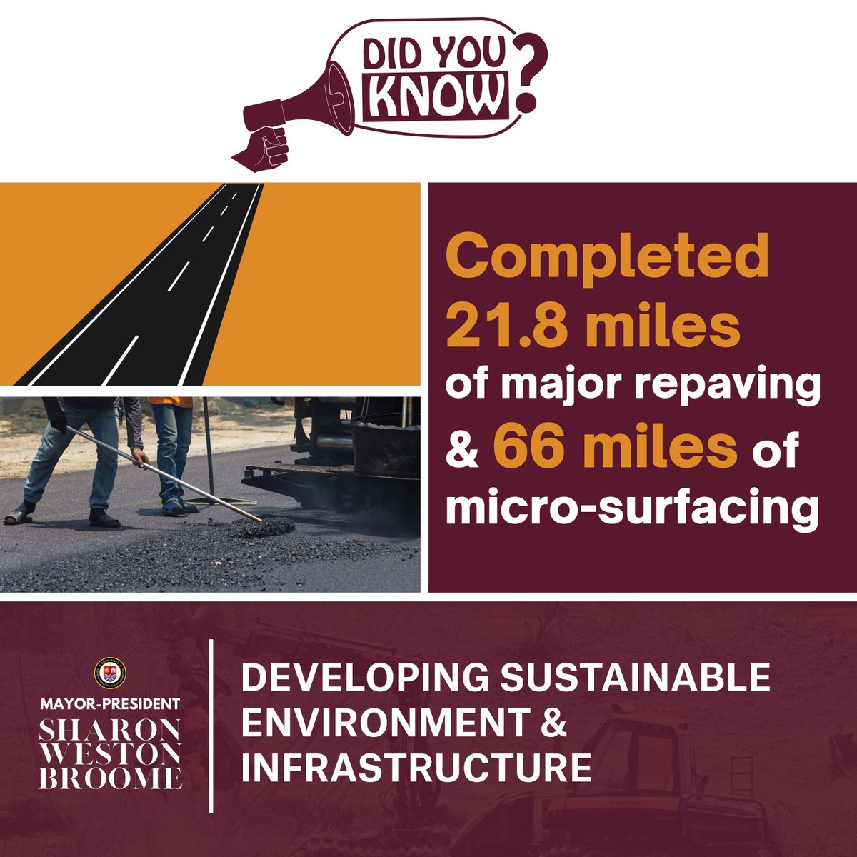 DID YOU KNOW? Under Mayor-President Sharon Weston Broome's leadership, Baton Rouge has completed 21.8 miles of major repaving and 66 miles of micro-surfacing, contributing to the city's focus on DEVELOPING SUSTAINABLE ENVIRONMENT & INFRASTRUCTURE. 🚧 #BatonRouge #Infrastructure