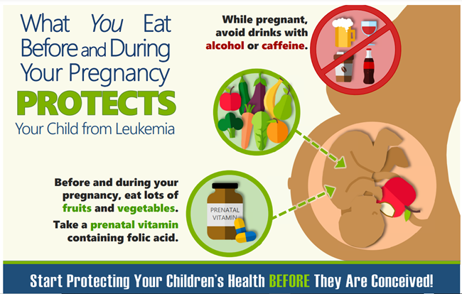 Today's #NPHW2024 theme is Sexual & Reproductive Health. Did you know that what you eat and the products you use before and during pregnancy can impact your baby's health? Check out this graphic from @wspehsu for more info. #ProtectKidsHealth
