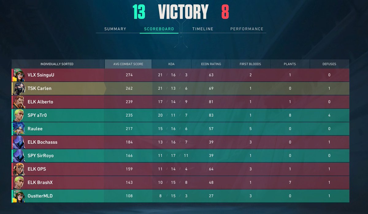 Empezamos con una victoria! 
Ggs a los chicos de <a href="/eLionKing_/">eLionKing eSports</a> 

#GoOsprey
#BecomeThePrey