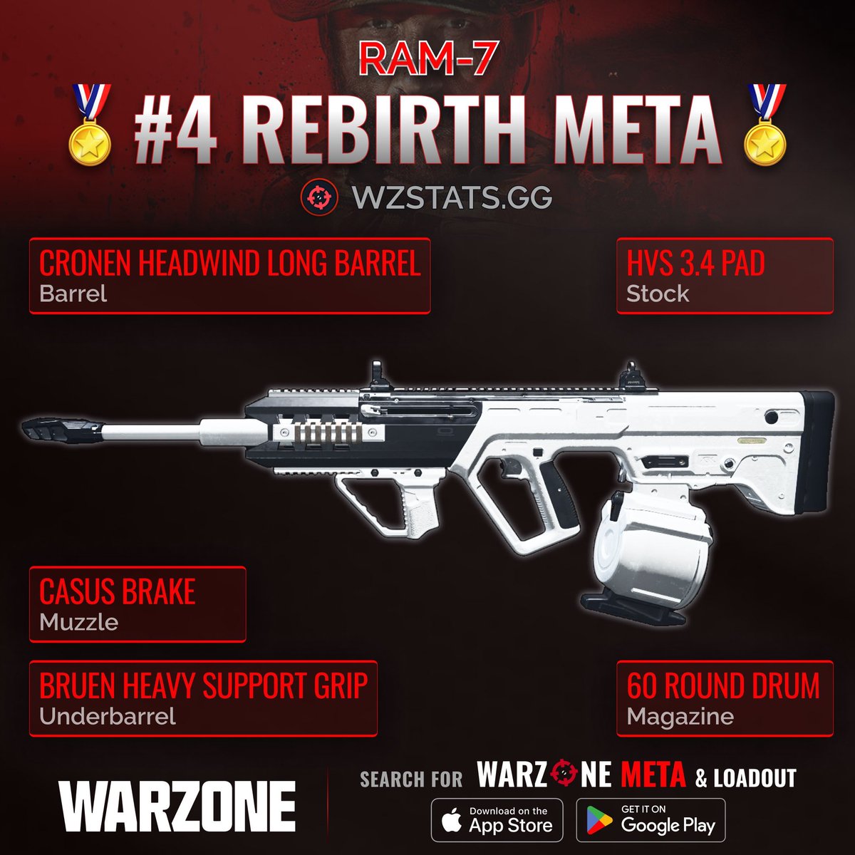 WZStatsGG's tweet photo. ‼️🚨 REBIRTH META - LONG RANGE 🚨‼️

⭐️ Here are the Top 4 Long Range Meta guns for Rebirth Island in #Warzone Season 3! 🪂

🥇 SOA Subverter
🥈 Holger 556
🥉 BP50
4️⃣ RAM-7

🫡 Get all Resurgence Meta Loadouts &amp; more on the WARZONE META &amp; LOADOUT app FOR FREE! ❤️ https://t.co/diCONeH0WE
