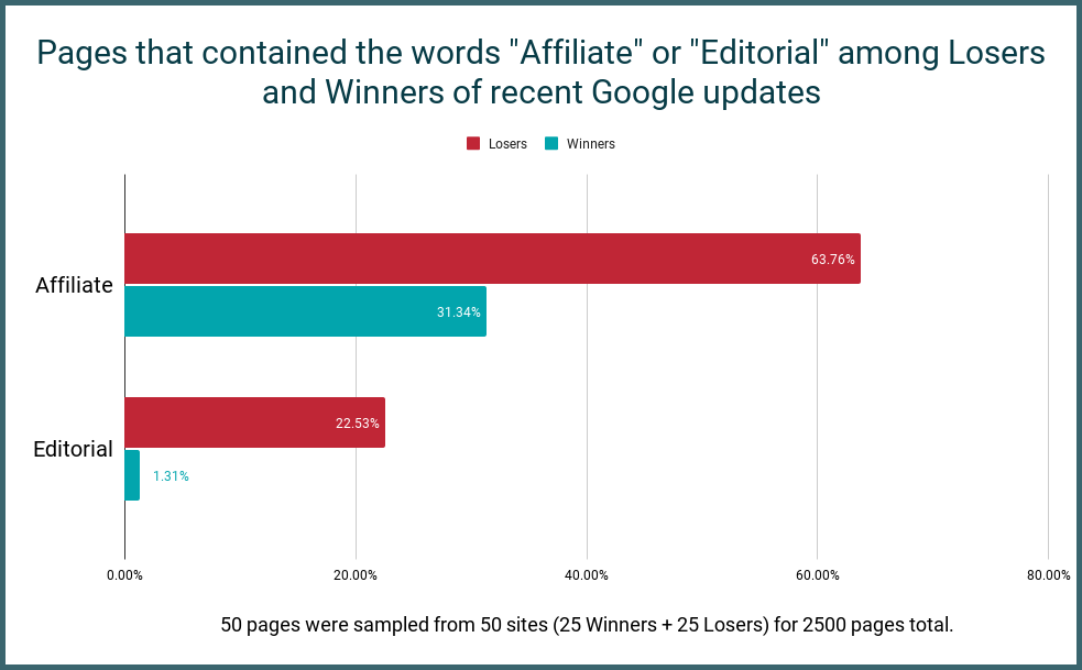 Cyrus SEO tweet media