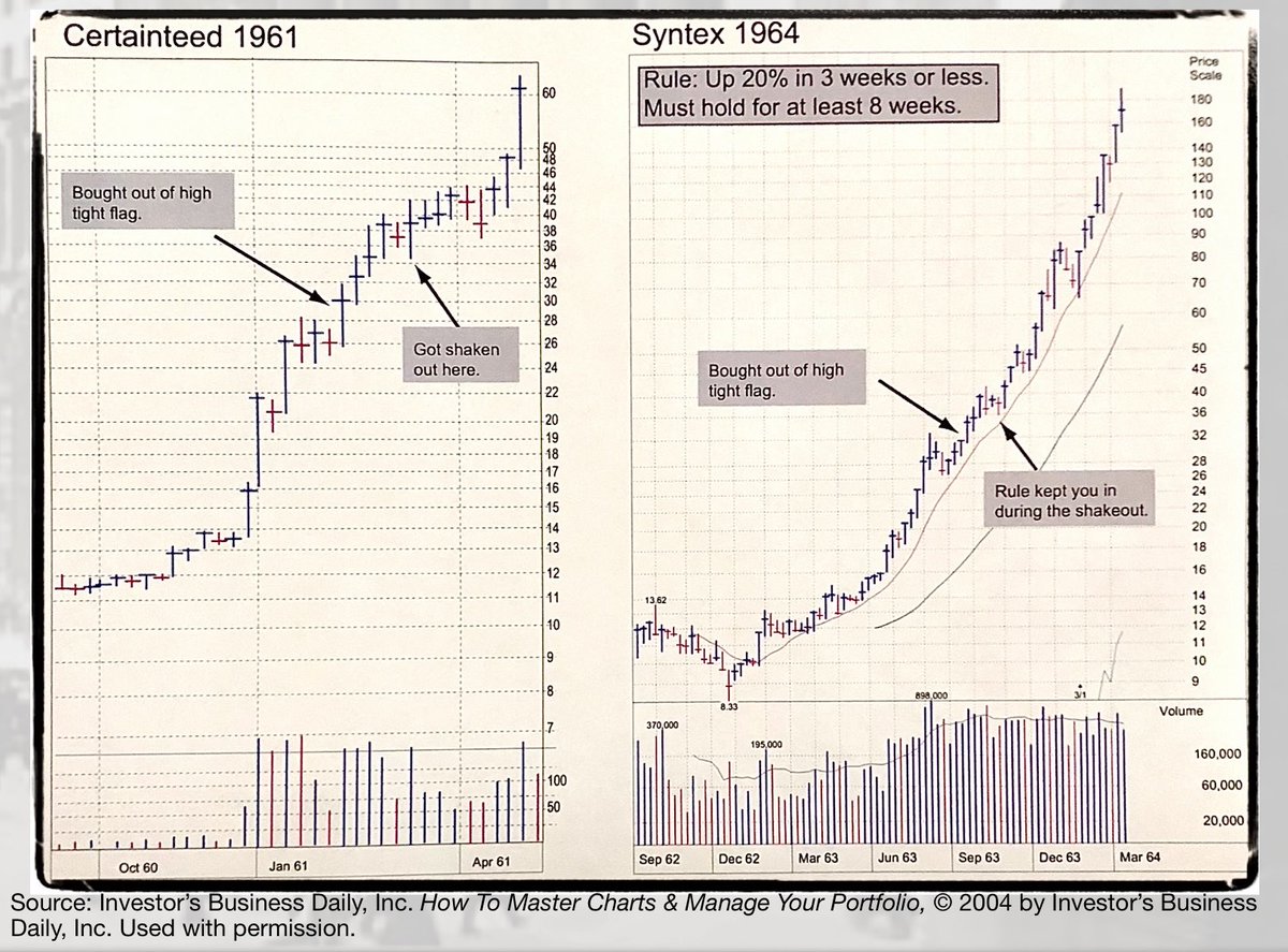 Shakeouts are part of the market. Here’s O’Neil learning that lesson from a precedent a few years before.