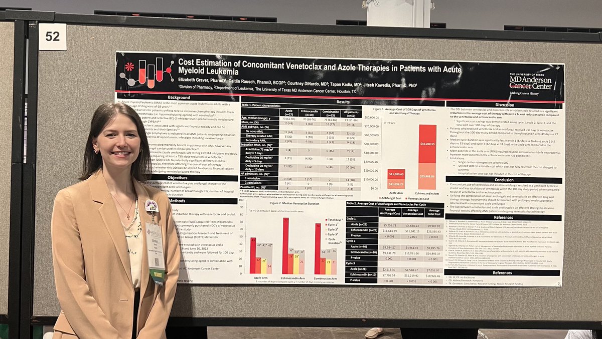 Cost estimation of concomitant Venetoclax and Azole! Great info!!! ⁦@EKG_PharmD⁩ ⁦@TapKadia⁩ ⁦⁦@CRausch_PharmD⁩ ⁦@morganlmace⁩ @MDAndersonNews⁩ #HOPA2024