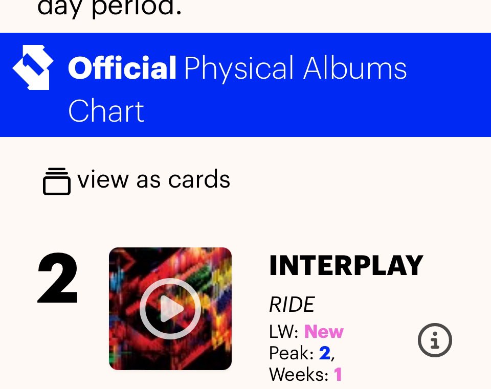 Amazing achievement. Number 2 in the physical album charts and number 4 in downloads. Huge congrats to all @rideox4