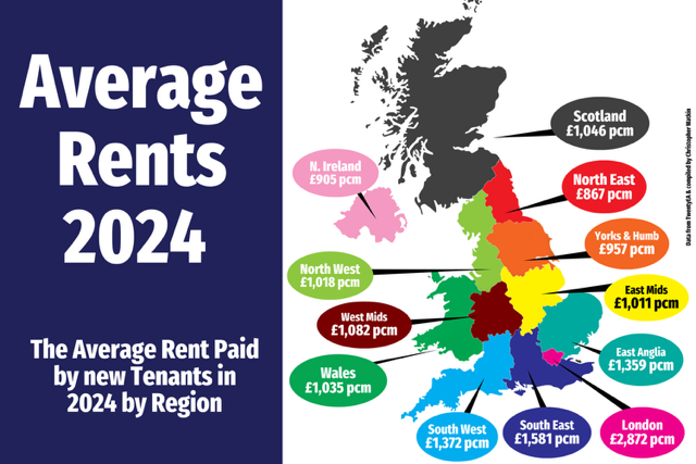 In the lively tapestry of our UK property market, each region stitches its own colourful thread, offering a fascinating snapshot of our nation's diversity – especially when it comes to the average rent prices.