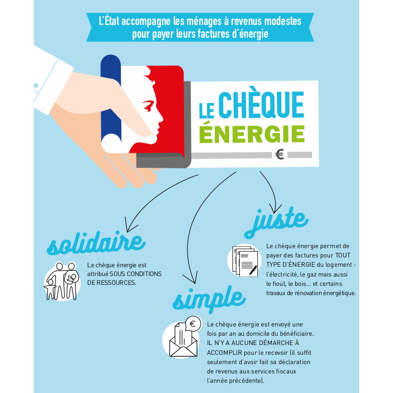 La campagne d'envoi des chèques énergie a commencé depuis début avril ! Retrouvez le calendrier d'envoi et les modalités d'utilisation pour votre facture Enercoop dans notre article dédié faq.enercoop.fr/hc/fr/articles…